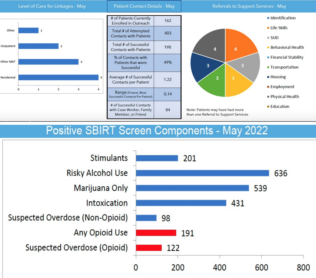 who-we-are-the-medi-community-resource-center-north-charleston-sc